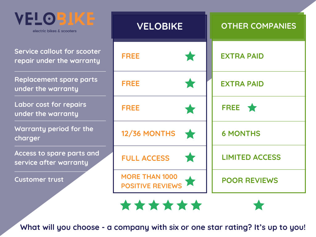 why Velobike 1