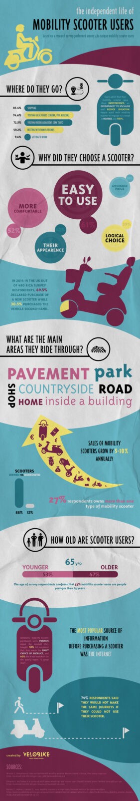 independent-life-of-mobility-scooter-users-infographic